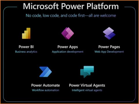 Power Platform